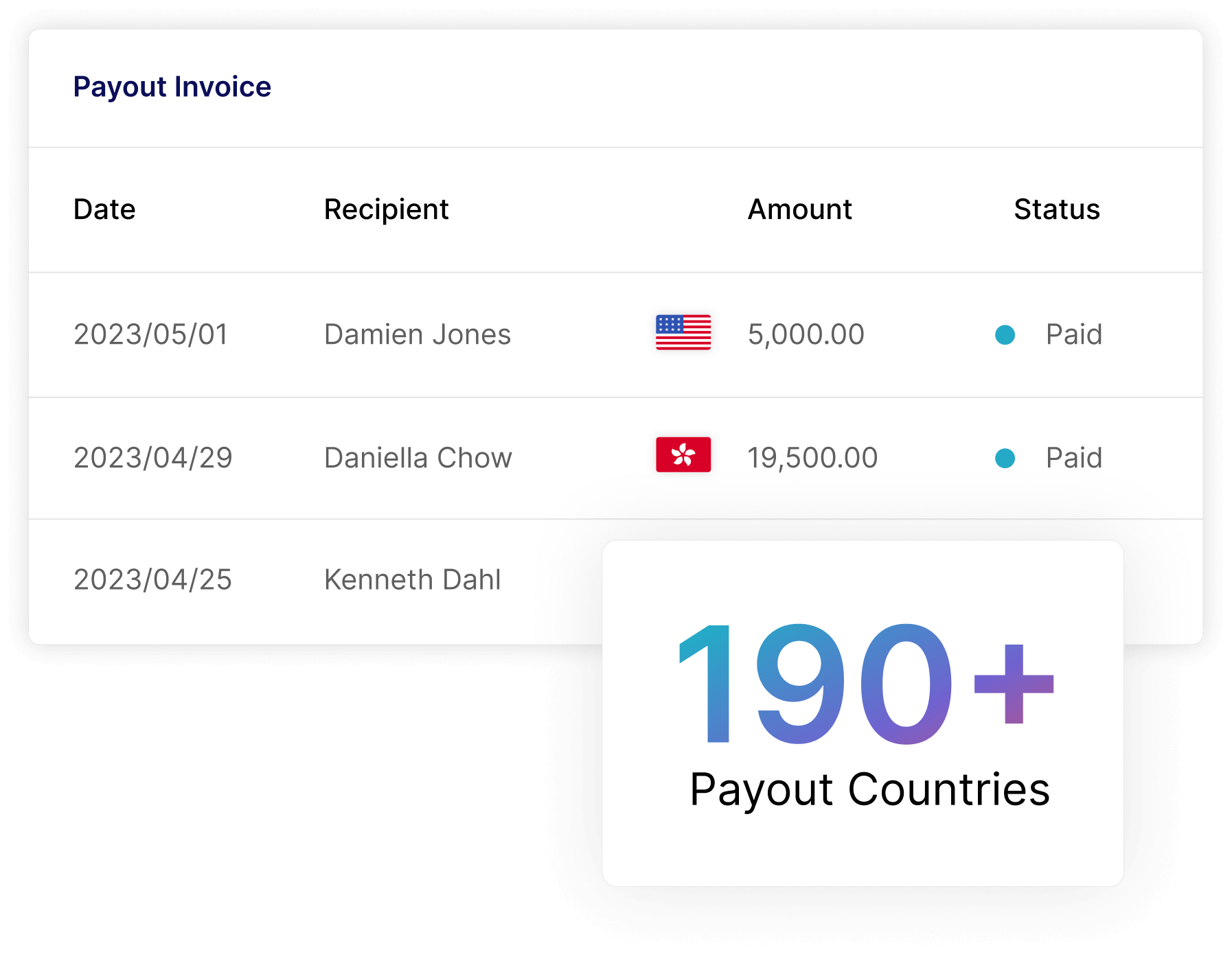 Unmatched real-time payouts everywhere
