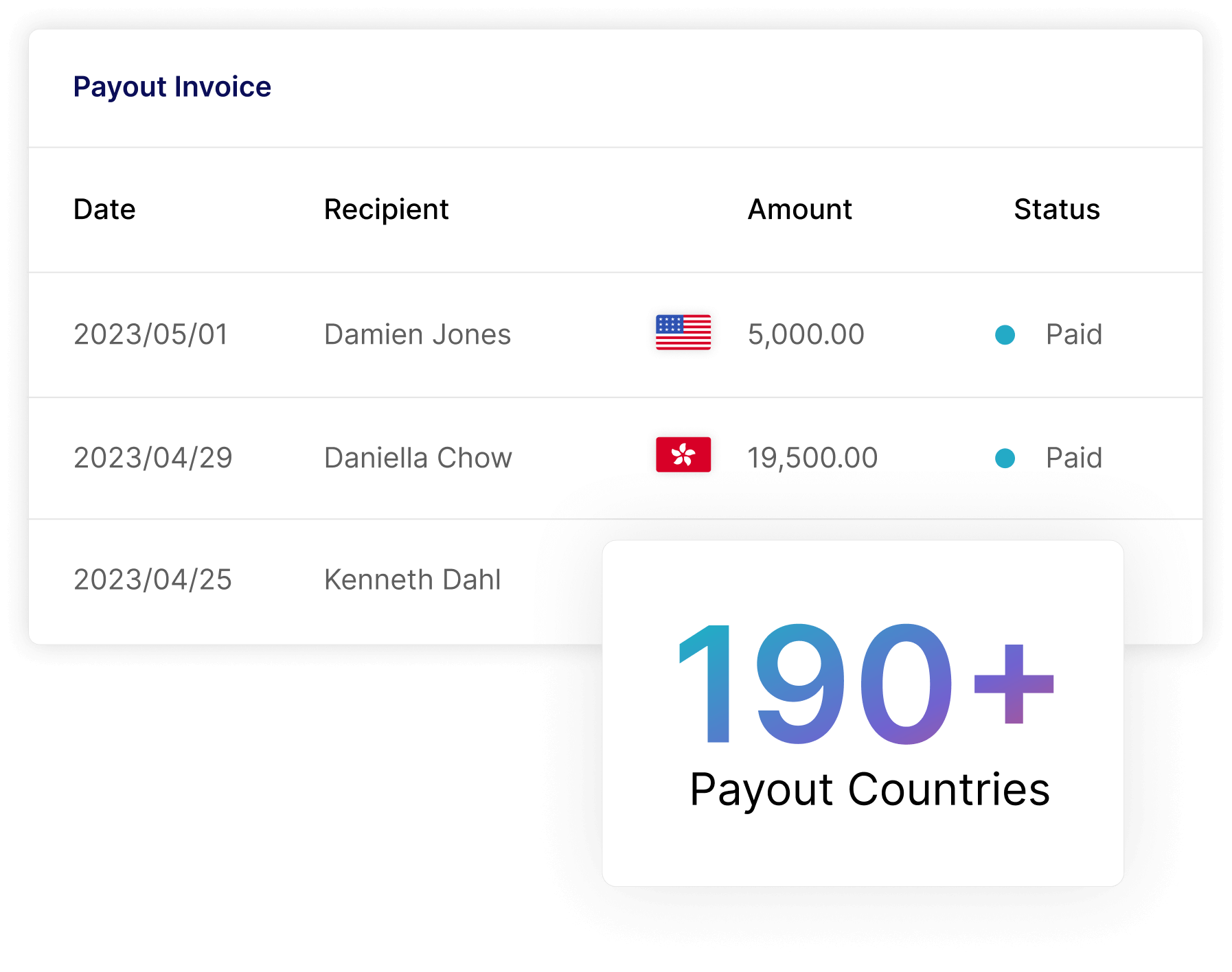 On-Demand Cross-Border Payments to 190+ Countries