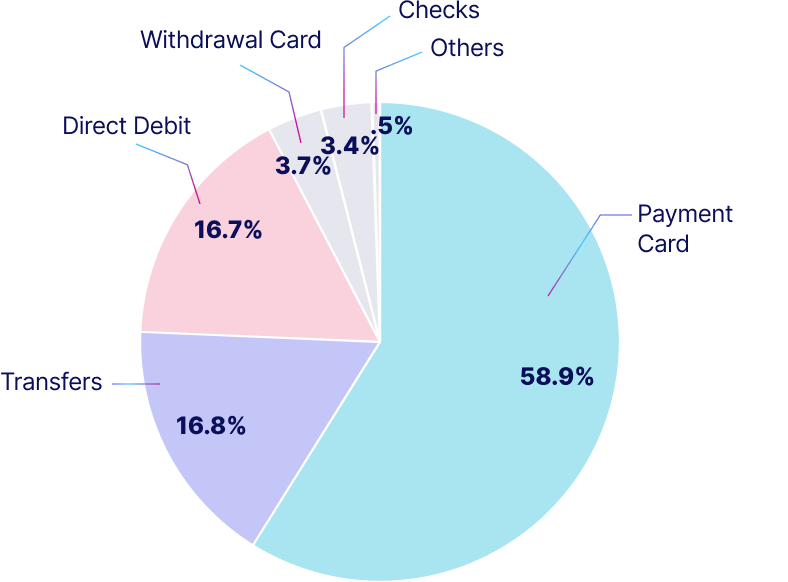 Market chart for France
