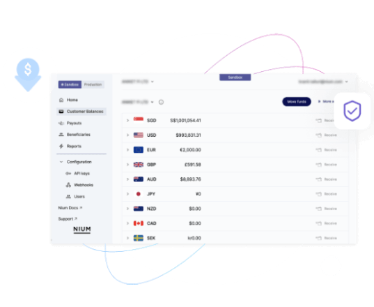 Global Accounts