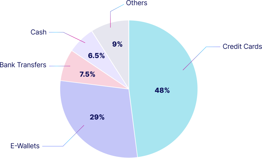 Market chart for Hong Kong