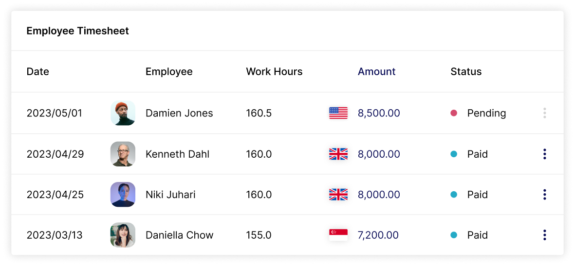 Nium Payroll management solution features