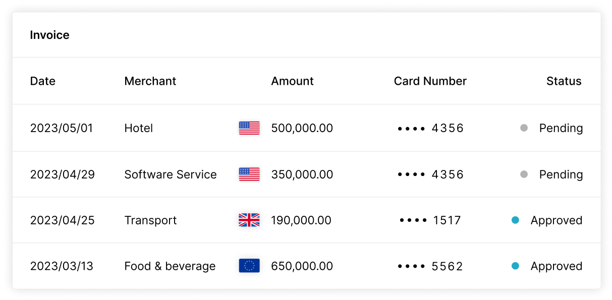 Nium Spend Management Solutions Features