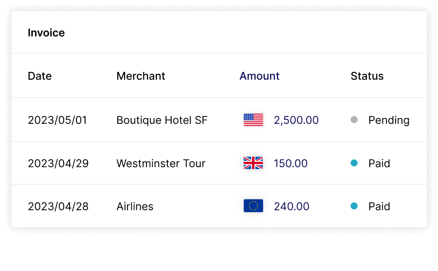 Nium Travel Payments solution features