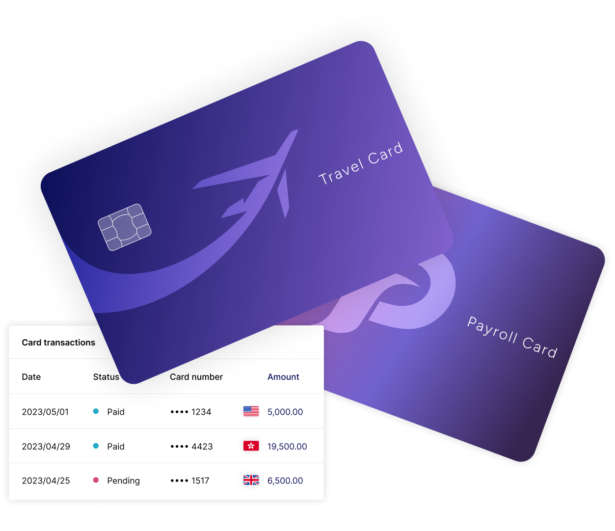 Nium Issue Cards