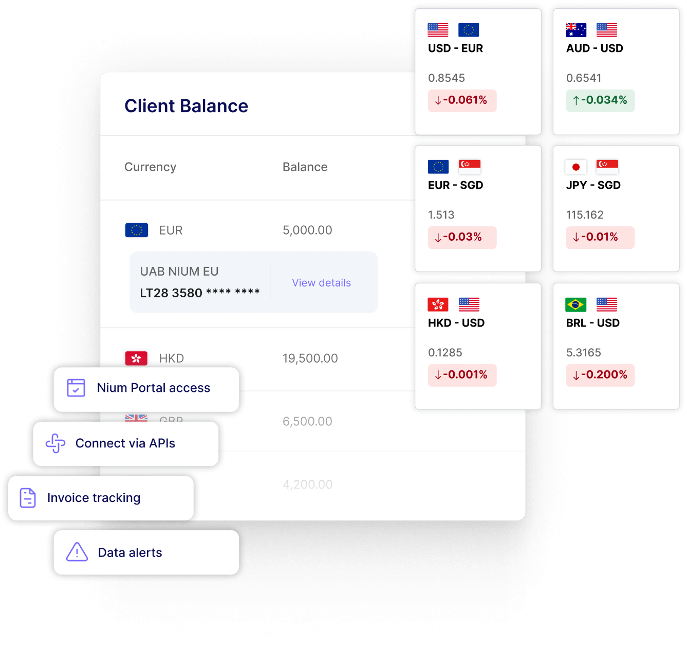 Global cross-border payment accounts dashboard