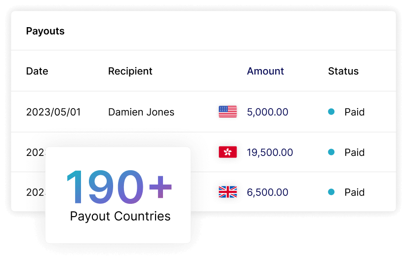 Nium Payout Features