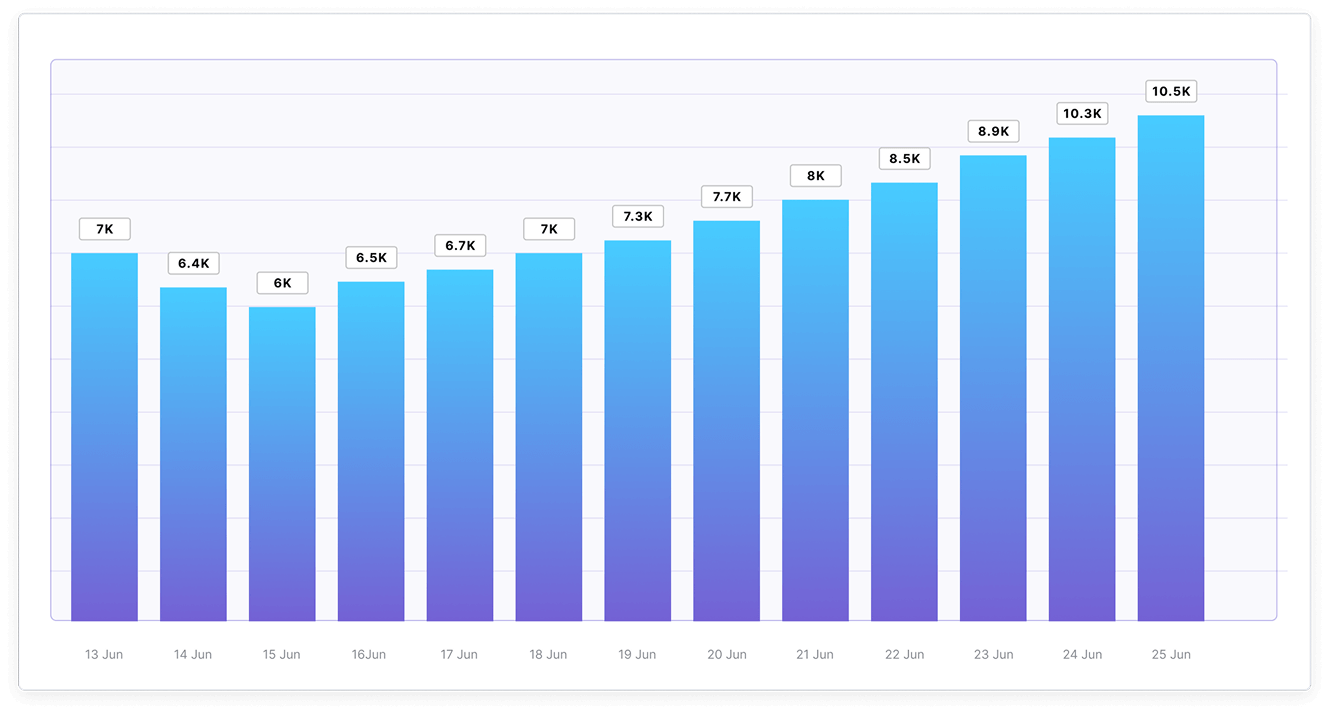Global cross-border payment accounts dashboard