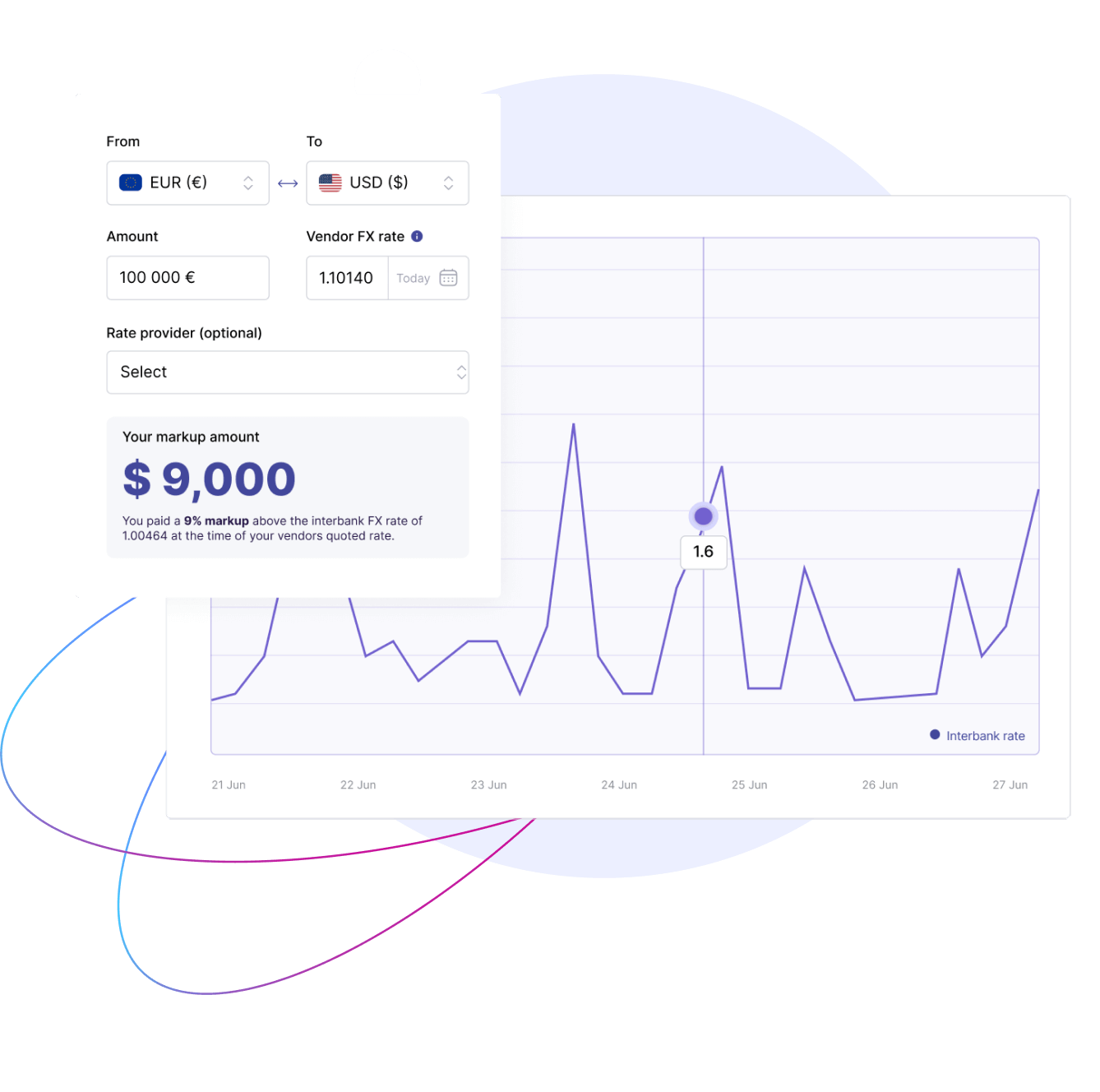 Competetive FX Rates, On Demand