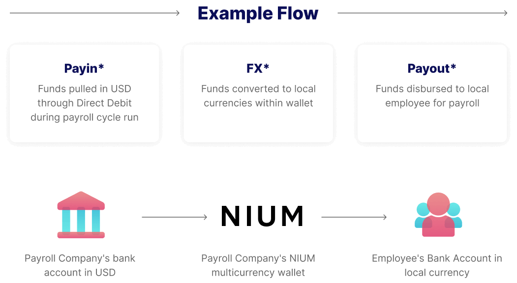 Nium Never miss funding a payroll cycle - onboarding flow