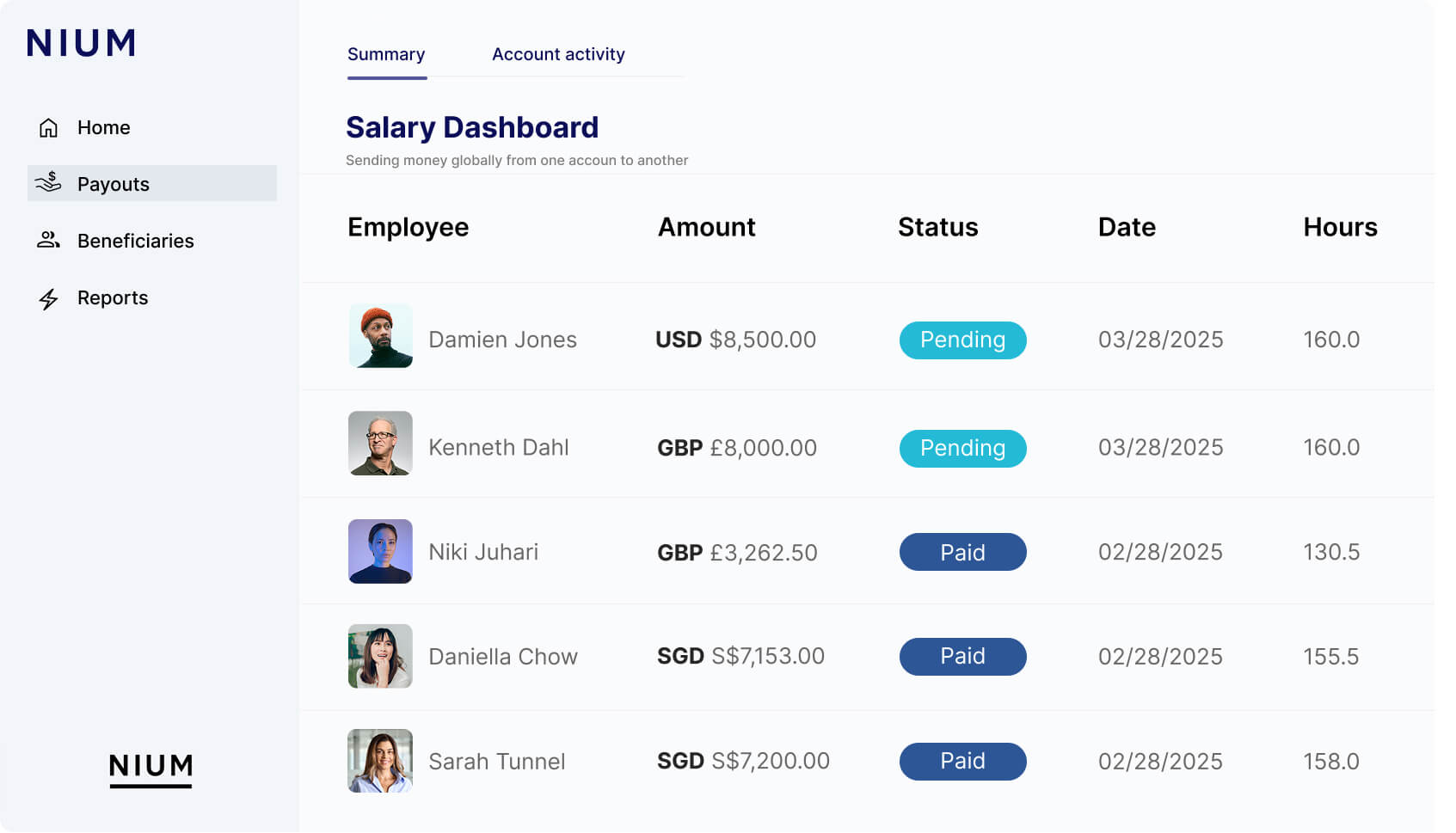 Cross-border payroll dashboard with multi-currency payment processing for global workforce payments