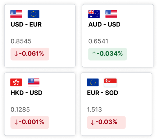 Global cross-border payment accounts dashboard