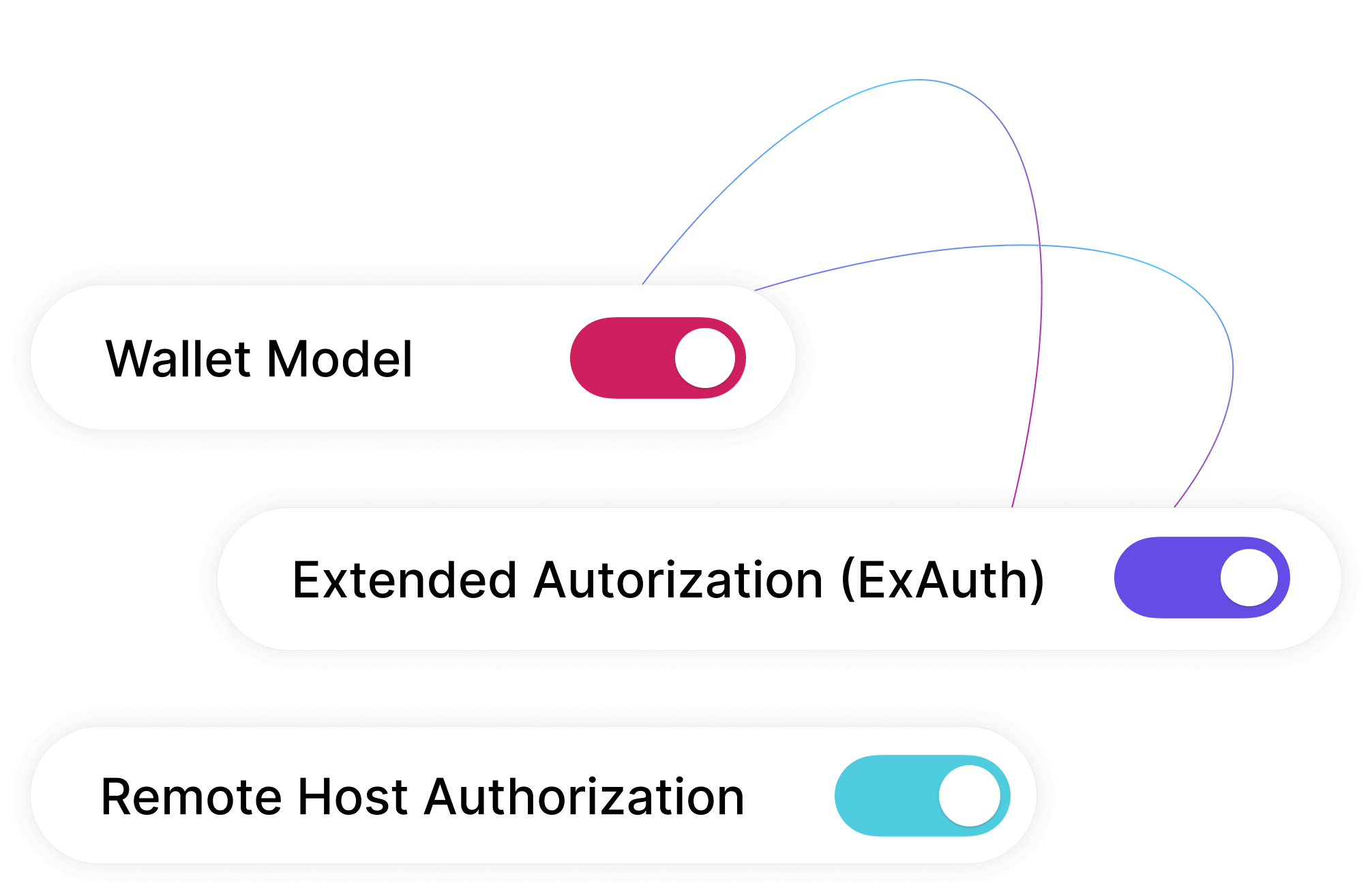 Choose an authorization model that enables your business