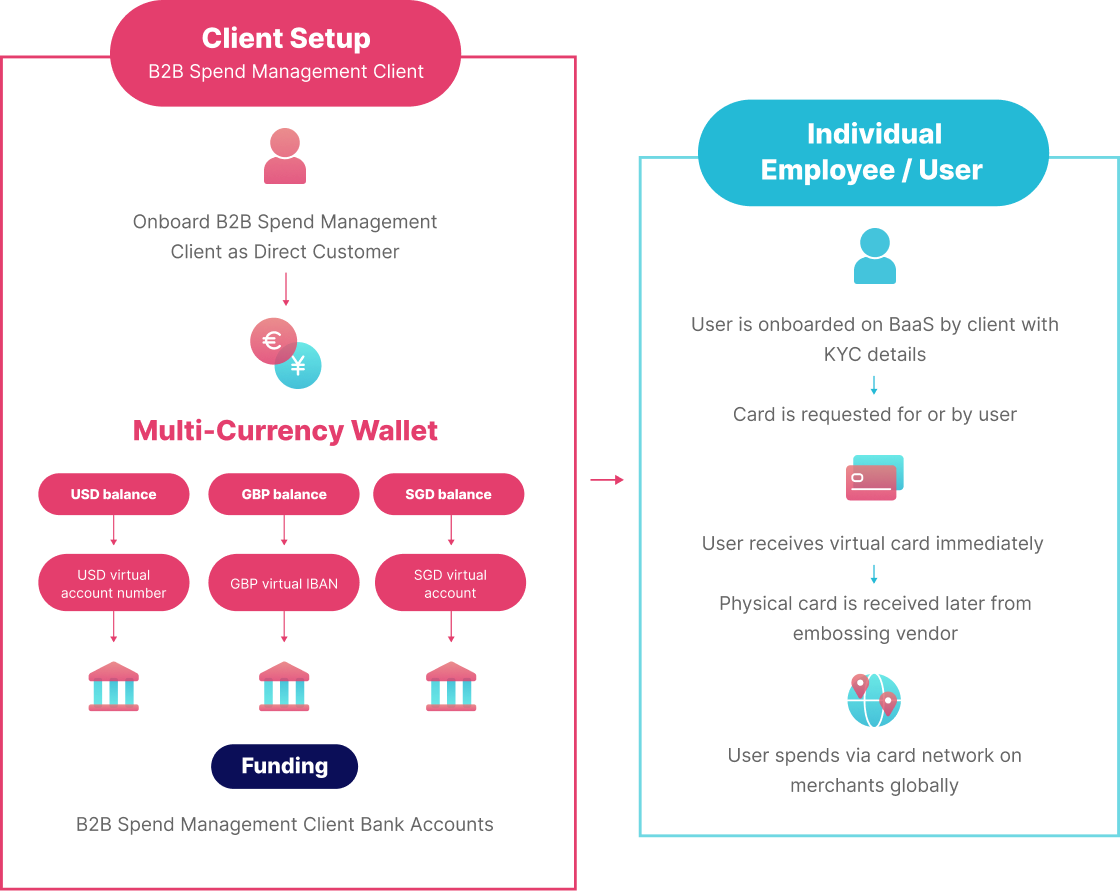 Nium - Take control of the spend management lifecycle