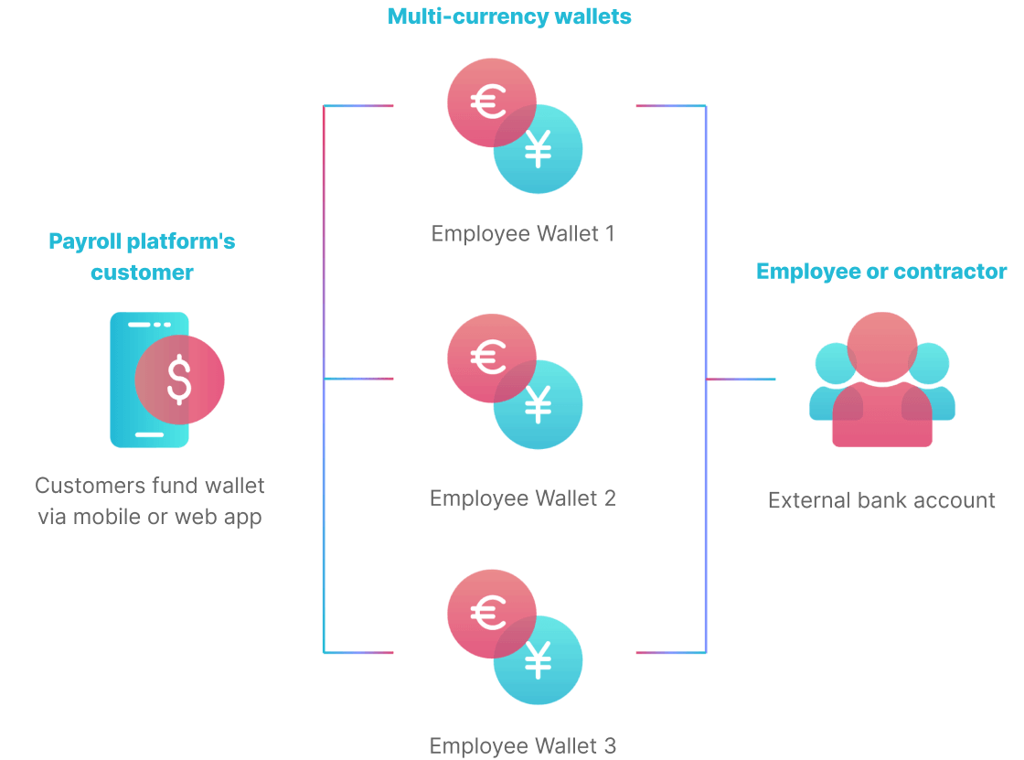 Nium - Never miss funding reimbursements